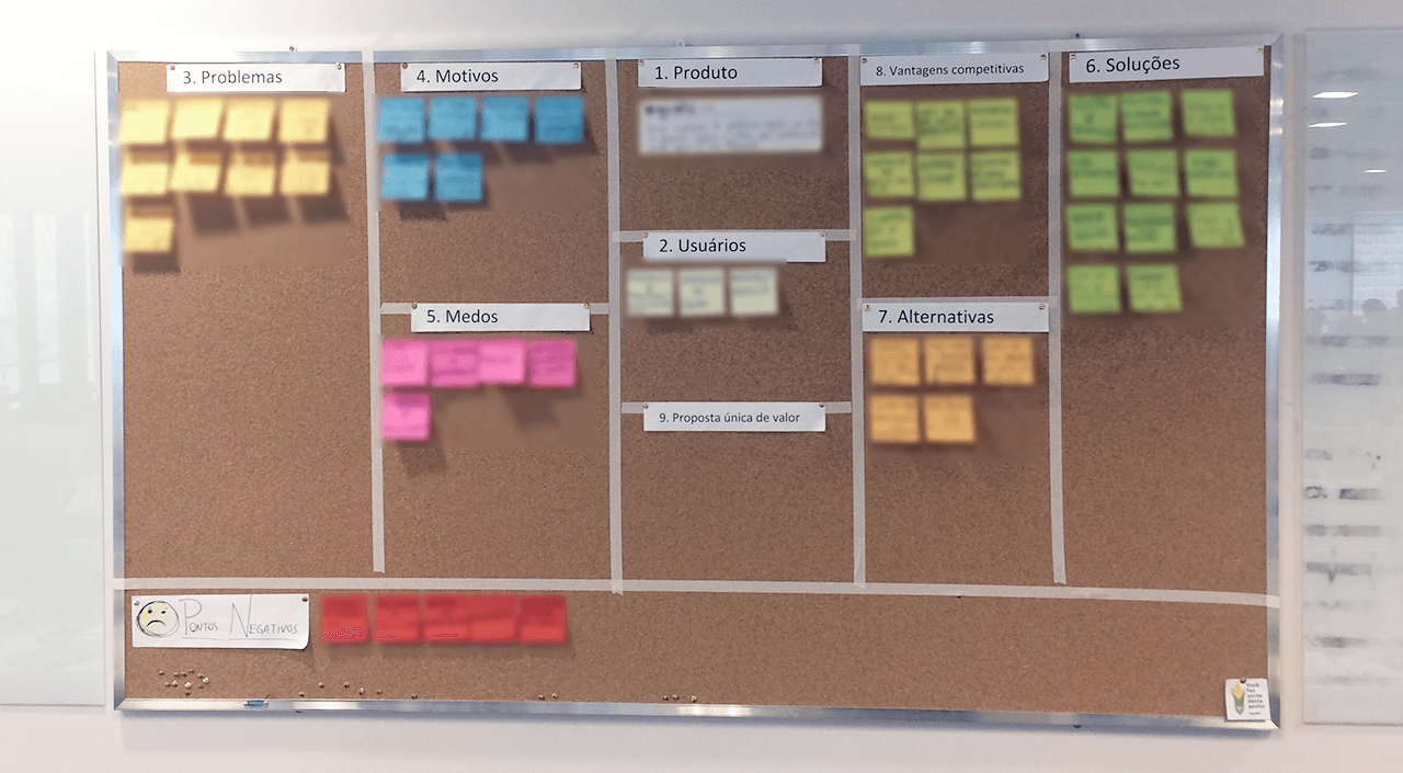 user canvas